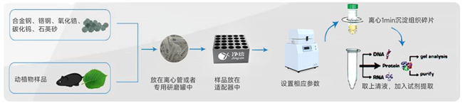半自动液氮冷冻研磨机JXFSTPRP-II-02-大小650.jpg