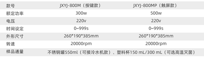 JXYJ-800M JXYJ-800MP智能匀浆机技术参数-700.jpg
