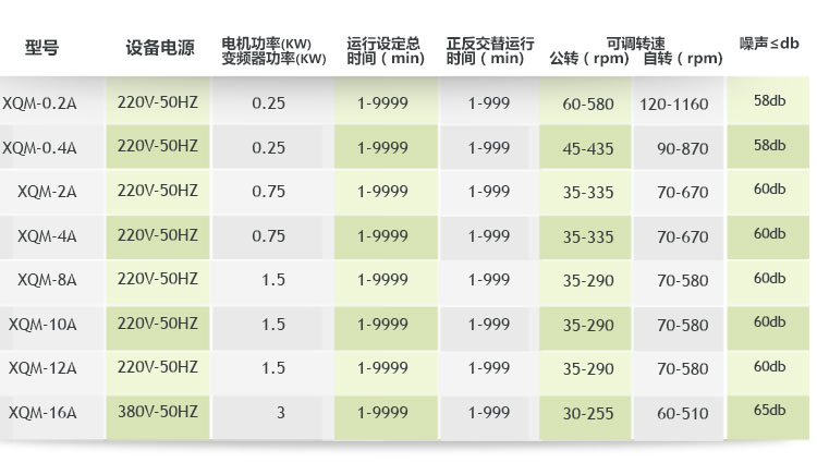 0.4L小式行星球磨机,行星球磨机型号