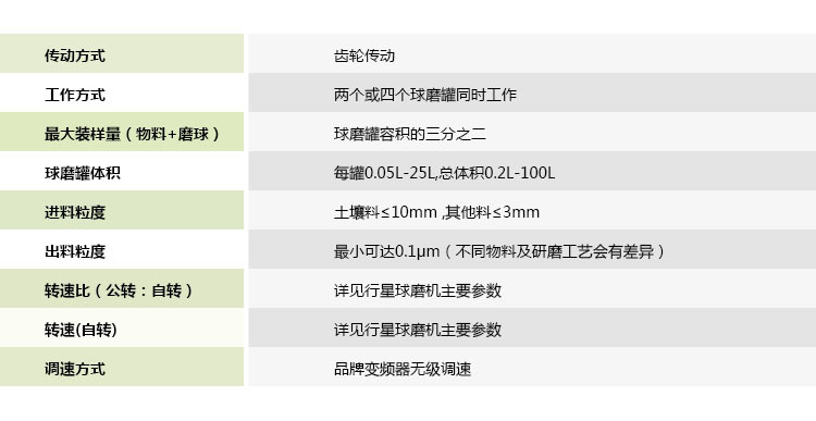 全方位行星球磨机