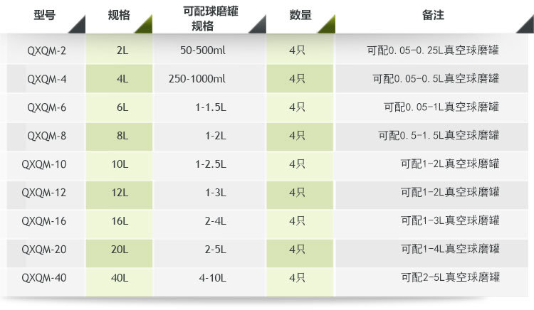 全方位行星球磨机