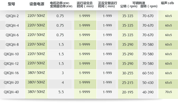 全方位行星球磨机