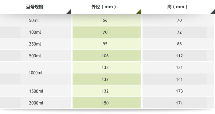 刚玉球磨罐产品参数